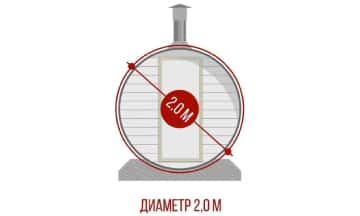 Диаметр 2м